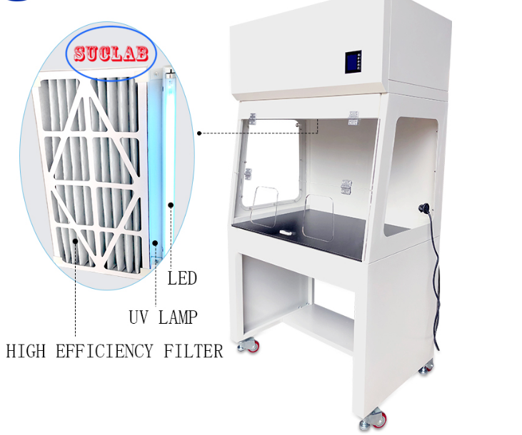 Chemical Resistant Laboratory Fume Hoods White Fume Hood - Effective Activated Carbon/HEPA Filter System