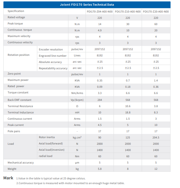FOI Series Linear Motor 2.14-35.2Nm/Arms Linear Motors For Sale