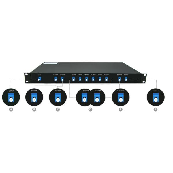8 channels CWDM Mux Demux Simplex Uni - directional 1RU Rack Mount Single fiber