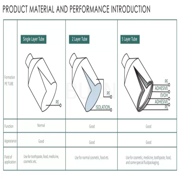 Personalized Empty Aluminium Hand Cream Tubes Packaging With Octagonal Cap