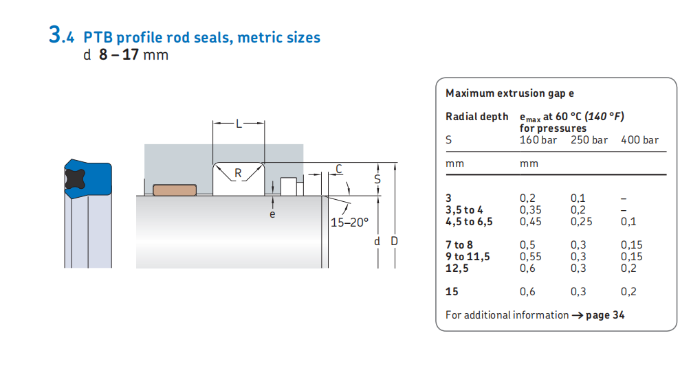 PTB Hydraulic Piston Rod Seals SKF