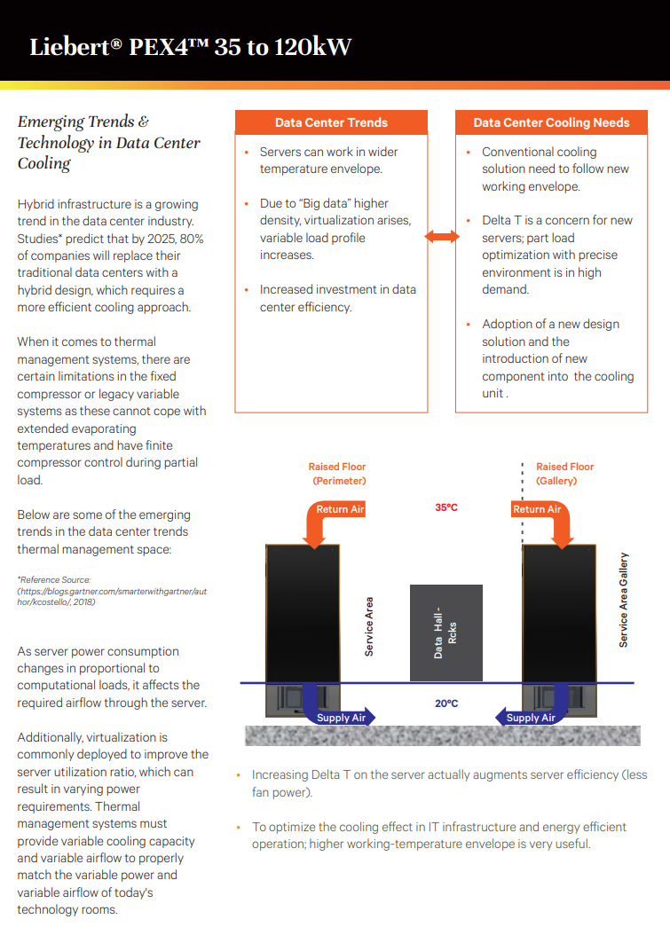Vertiv Liebert PEX4 35KW Precision Air Conditioner for Data Center Cooling Efficiency