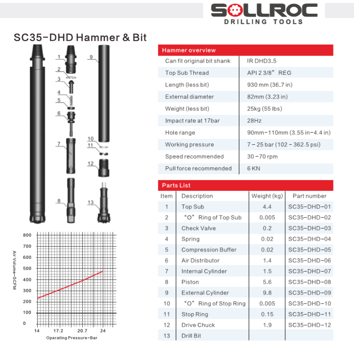 OD82mm 3'' DHD3.5 Dth Hammer Water Well Drilling