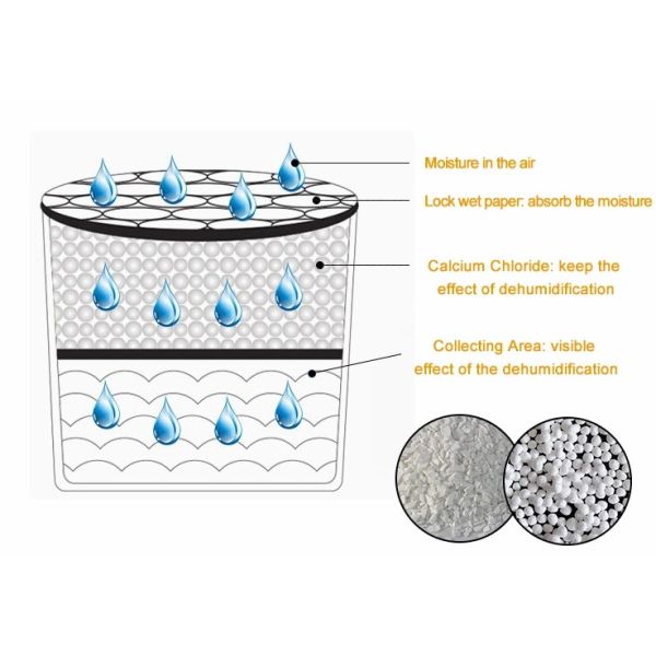 TY-2001 Interior Dehumidifier Moisture absorber box Air Dry and Fresh Wardrobe air desiccant dryer