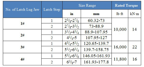 API 7K Type Oil Pipe Power Tong/LF Manual Tong