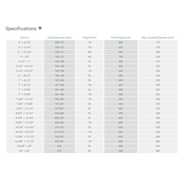 Casing Roller Centralizer API10D Solid Body Centralizers 108 SERIES