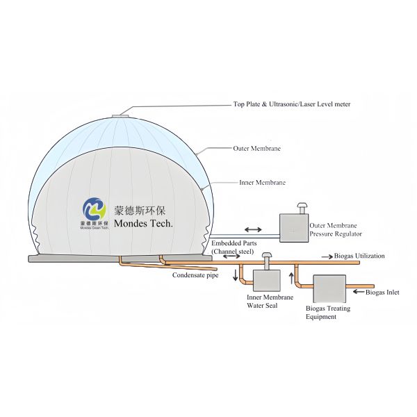 Ground Mounted Double Membrane Gas Storage Tank Polyester Fabric Biogas Storage Balloon 100m3 - 10,000m3