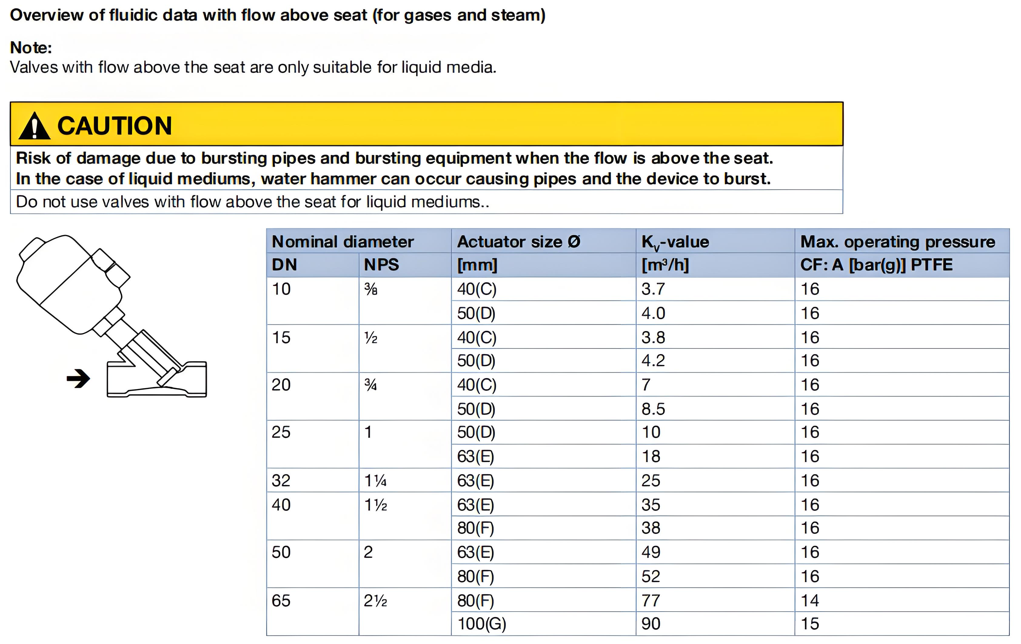 Pneumatically operated 2/2 way angle seat valve CLASSIC Gunmetal body with PA actuator