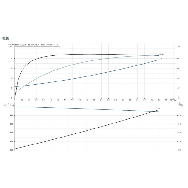 Grundfos Nb 65-200/205 Non Self Suction Single-Stage Vortex Shell Centrifugal Pump for Commercial Buildings