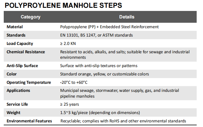 Customized 600mm 700mm 800mm Carbon Steel Manhole Step with Plastic Coating and High Corrosion Resistance