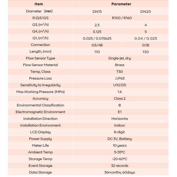 Single Jet Wireless Mbus R160 Water Meter Factory Price Water Meters