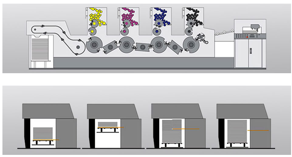 Multi Color Offset Printing Press 12000sph Packaging Printing Machine