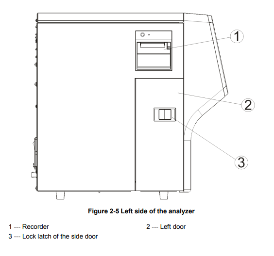 Mindray BC-30S Automatic Blood Cell Hematology Analyzer Machine Used In Good Working Medical Equipment